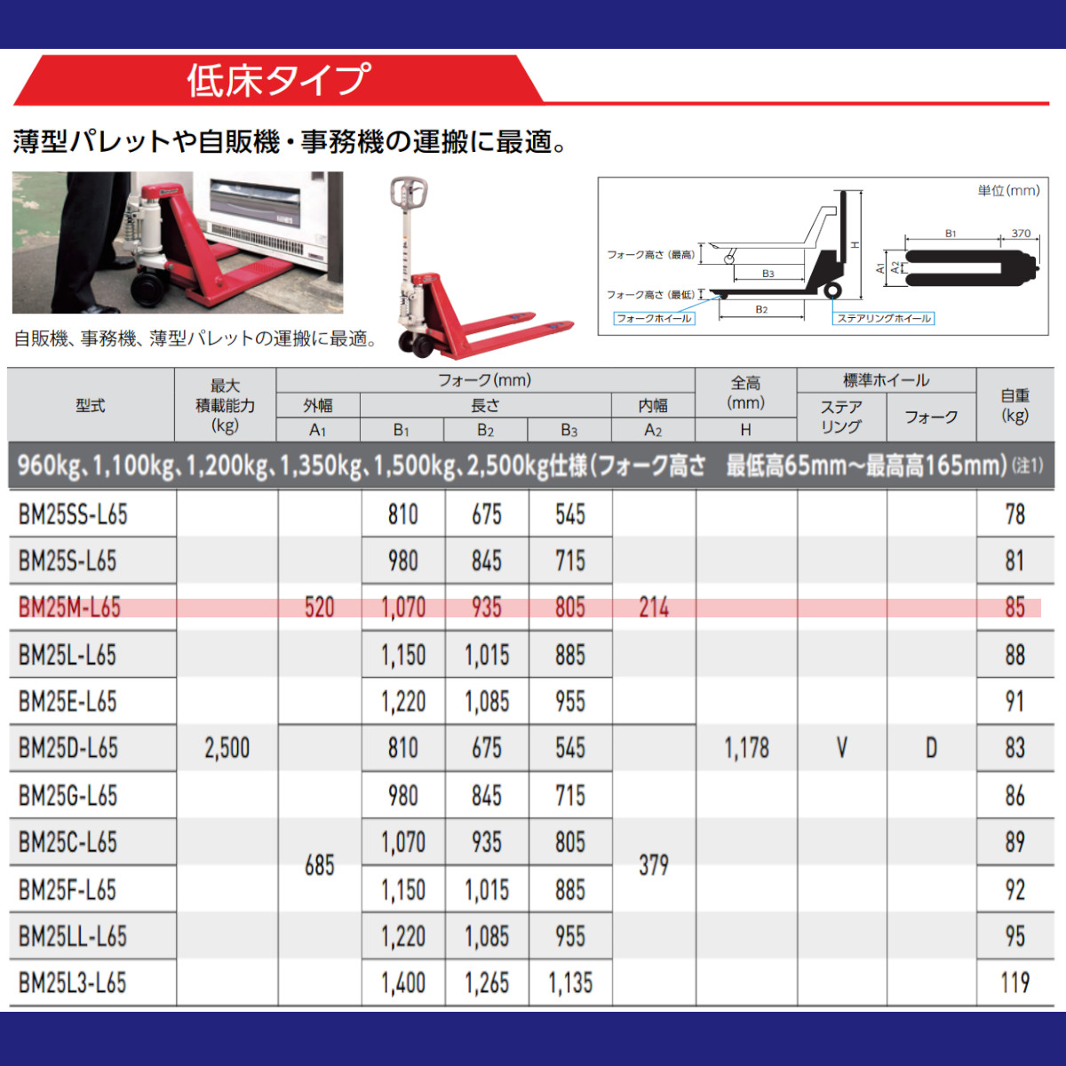 スギヤス ハンドパレットトラック BM25M-L65 ビシャモン フォーク式