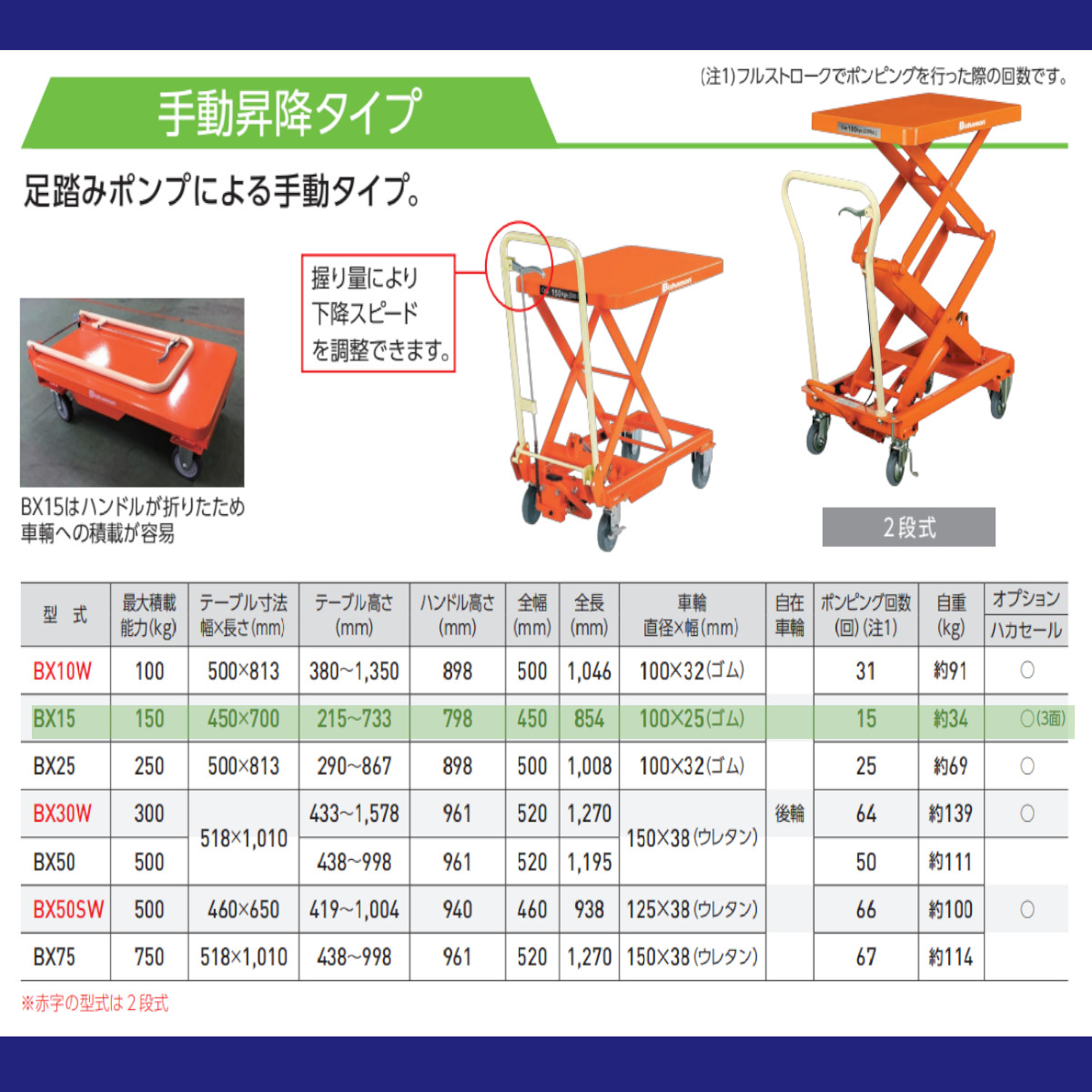 スギヤス リフターBX BX15 ビシャモン ハンドリフター リフター 手動