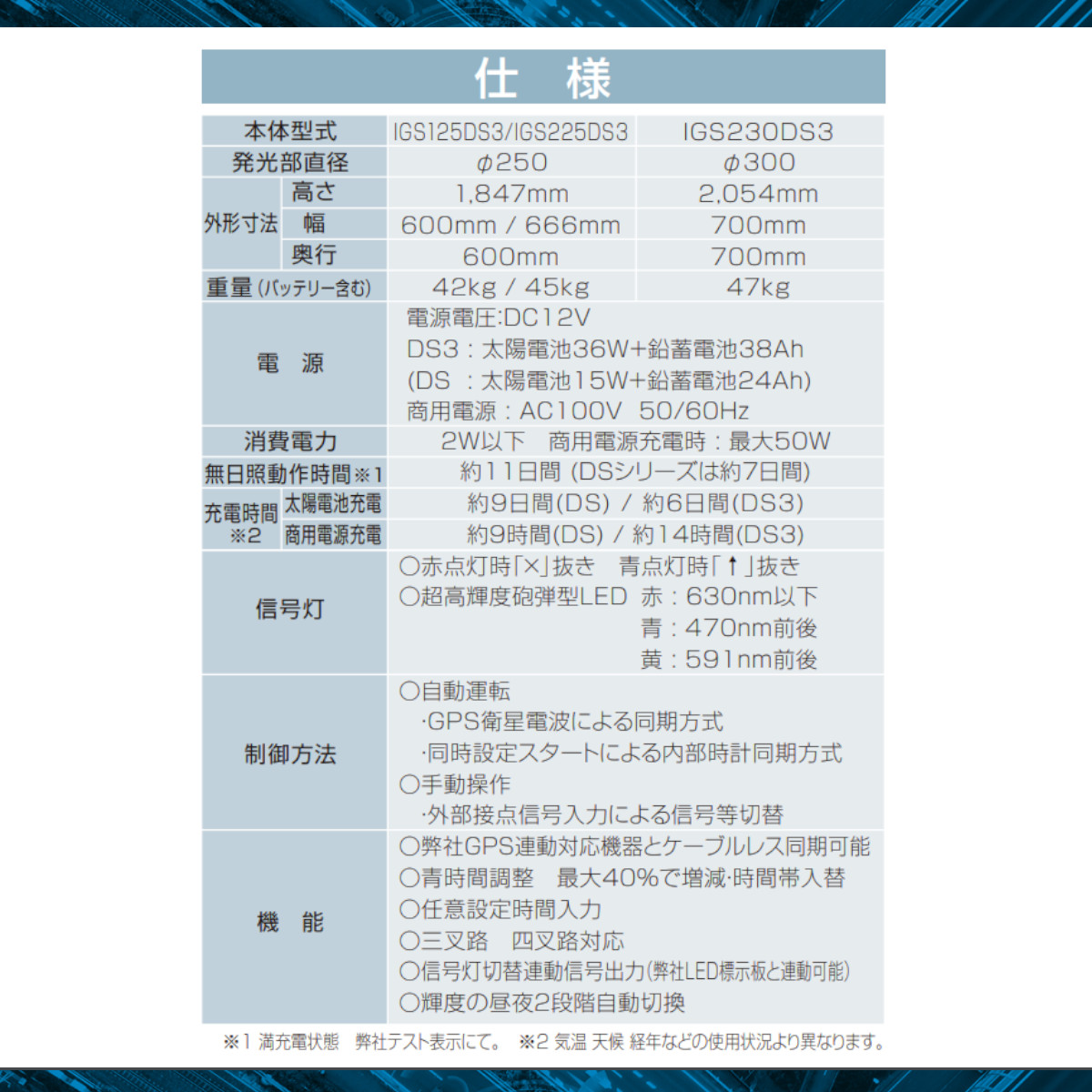 インフォメックス松本 信号機 IGS225DS3 2灯 大容量型 2台1セット
