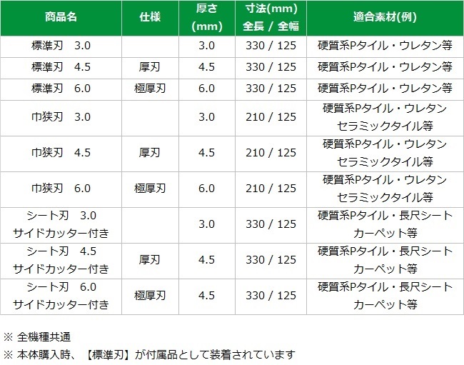 替刃 標準刃 6.0mm めくり隊 床材はがし機 ★新品