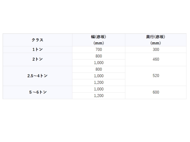 法面バケット 2.5-4トンクラス用 バケット幅 1200mm 新品 高品質 納期 1週間〜 : bho-4t-1200-w :  建機パーツストアYahoo!店 - 通販 - Yahoo!ショッピング