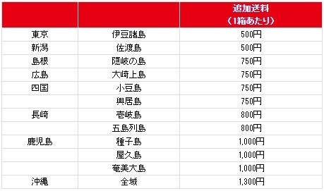 アドブルー 20L 高品位尿素水 AdBlue 標準ノズル付 ☆翌営業日〜発送