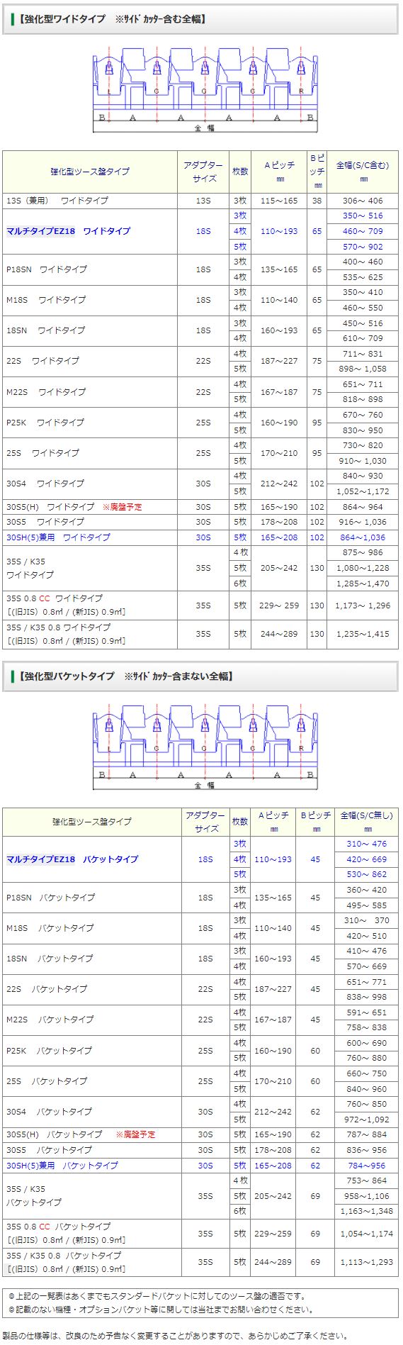 18S ツース盤 縦ピン 3枚セット 【ワイド幅】【強化版】越後製 平爪 フラットチップ :b-tooth-18s-3w-echigo:建機パーツストアYahoo!店  - 通販 - Yahoo!ショッピング