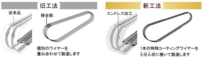 建機パーツストアYahoo!店 - 除雪機ゴムクローラー|Yahoo 建機パーツストアYahoo!店 - 除雪機ゴムクローラー|Yahoo