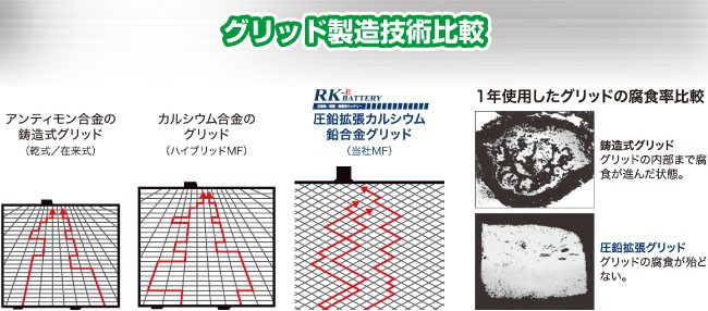 バッテリー 取り扱い一覧