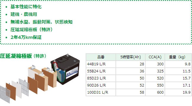 バッテリー KBL RK-E 85D23 L/R 【建機用】 新品 バッテリー