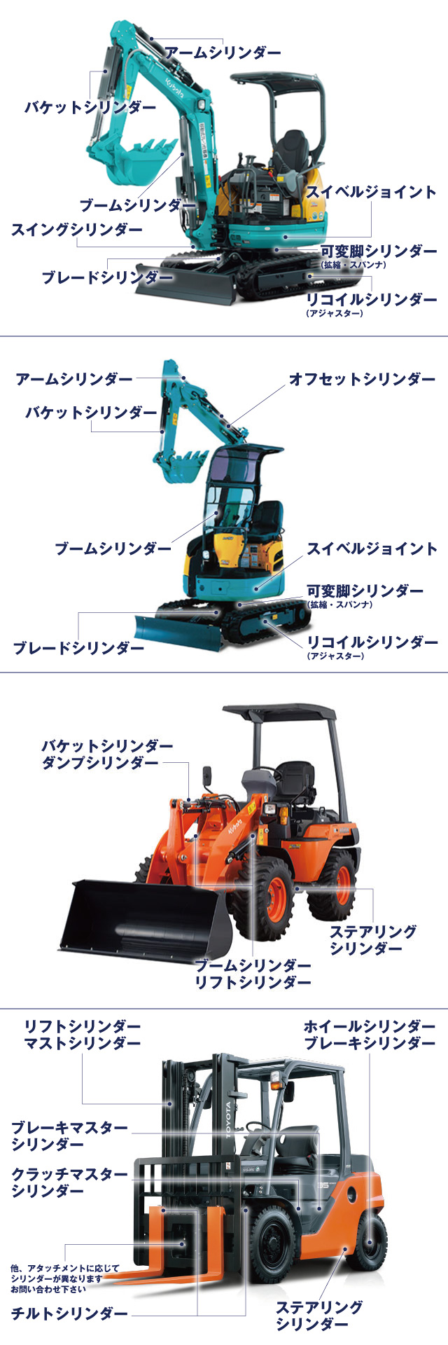 ブレード シリンダー シールキット クボタ KH-021 / KH021 排土板 社外