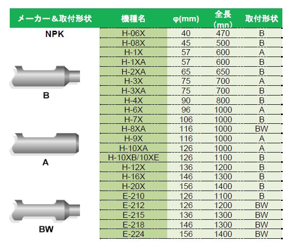 チゼル 日本ニューマ E-204 / GH-3 芯あり ブレーカー NPK ノミ 新品 