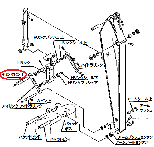バケットピン　Hリンク上