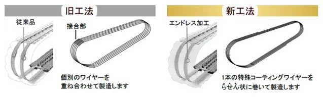 ゴムクローラー ヤンマー Vio10 初期型 200 72 43 ゴムキャタ Yanmar  ビオ(建設機械、重機)｜売買されたオークション情報、yahooの商品情報をアーカイブ公開 - オークファン（aucfan.com）