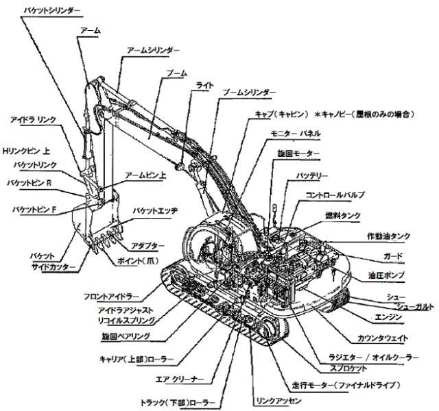 部品の問い合わせ方法 部品名称 Ace Factory 建機パーツストア 通販 Yahoo ショッピング