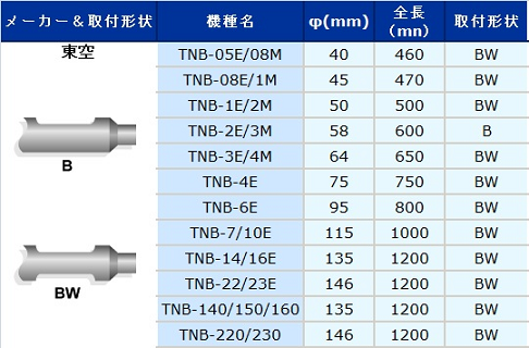 チゼル 東空 TNB-1E 芯あり ブレーカー ノミ 新品 : tokuu-50-500-bw