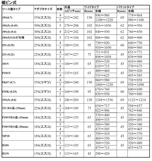 18S ツース盤 縦ピン 3枚セット ロックピン・ラバーピン付 【バケット幅】 平爪 フラットチップ 社外品 新品｜kenki-parts｜07