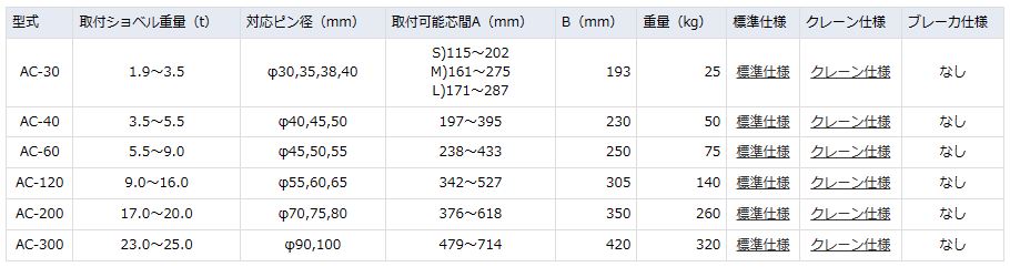 建機パーツストアYahoo!店 - ワンタッチ（アタッチメント）｜Yahoo