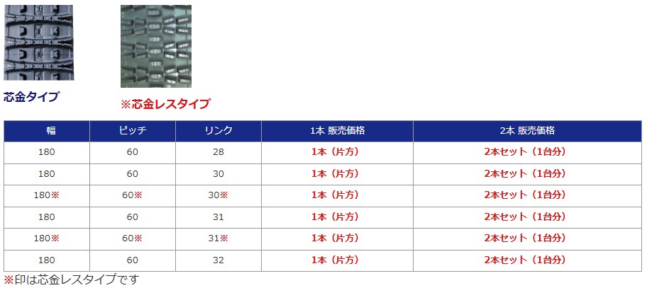 建機パーツストアYahoo!店 - 除雪機ゴムクローラー|Yahoo 建機パーツストアYahoo!店 - 除雪機ゴムクローラー|Yahoo