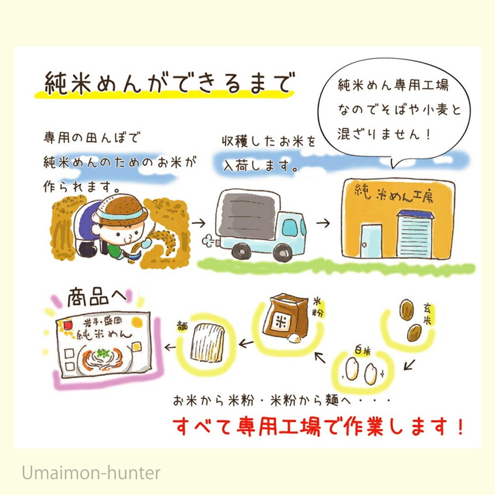 業務用 純米めん (太) 30食入×1ケース 兼平製麺所 アレルギーを 業務用 純米めん (太) 30食入×1ケース 兼平製麺所 アレルギーを