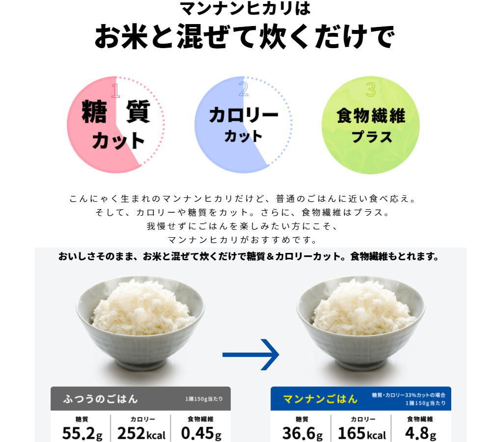 654円 定番人気! 業務用マンナンヒカリ 1kg 654円 定番人気! 業務用マンナンヒカリ 1kg