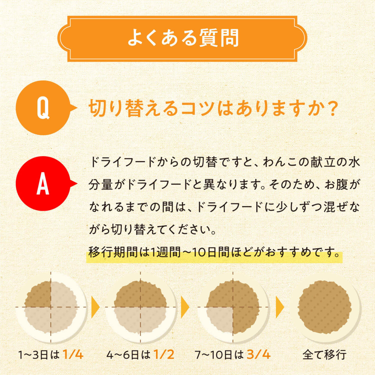 ドッグフード 無添加 国産 総合栄養食 わんこの献立 鶏肉の柔らかいリゾット 1050g (150g×7袋) ウェットフード 送料無料 手作り 公式  : 1200033 : 健康いぬ生活 - 通販 - Yahoo!ショッピング