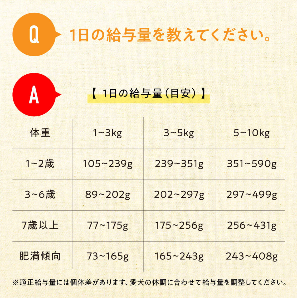 ドッグフード 無添加 国産 総合栄養食 わんこの献立 鶏肉の柔らかいリゾット 1050g (150g×7袋) ウェットフード 送料無料 手作り 公式