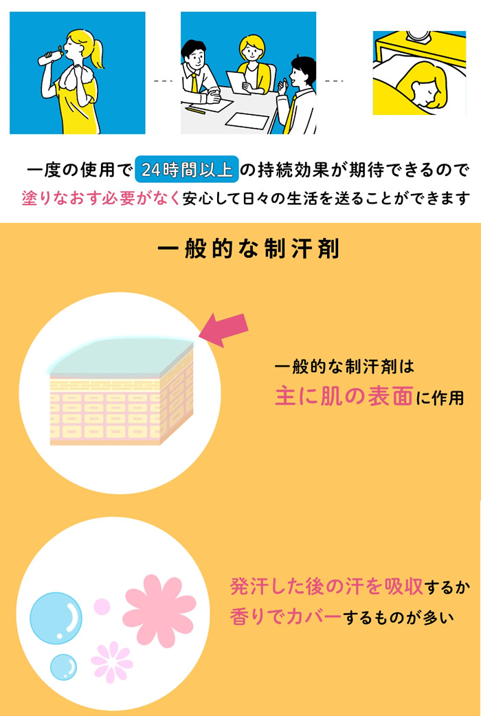 今ならフェイスマスクのおまけつき！／【送料無料】薬用制汗剤 AL 60ml