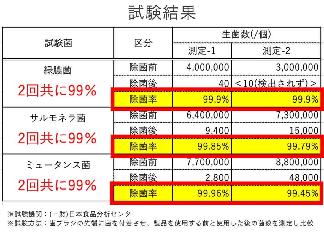 歯ブラシケース UVライト ハブラシケース 携帯用 UVライト 除菌 歯ブラシ 歯磨き 消毒 ドリテック dretec TC-100WT コンパクト USB｜kenko-fan-nikko｜05