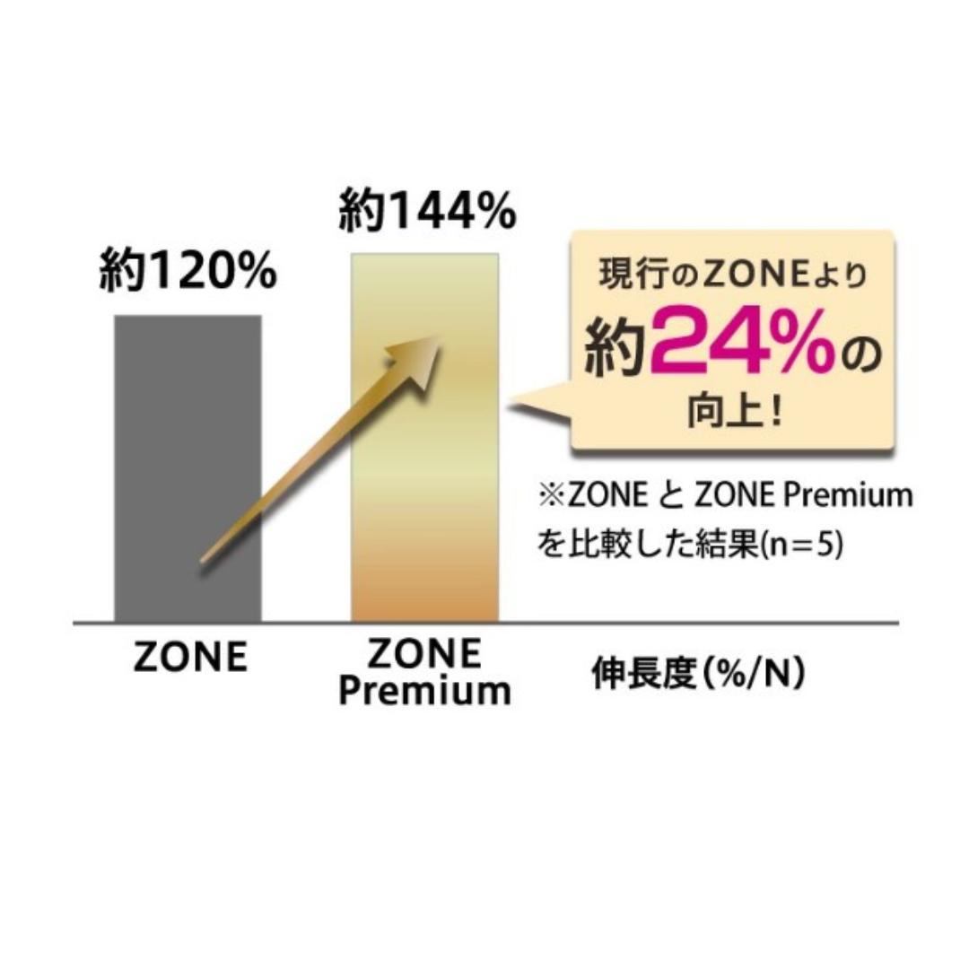 コンドーム ZONE プレミアム 5個入り 2箱セット JEX ジェクス 避妊具 避妊用品 ステルスゼリー 男性向け 日本製 まとめ買い｜kenko-fan-nikko｜03