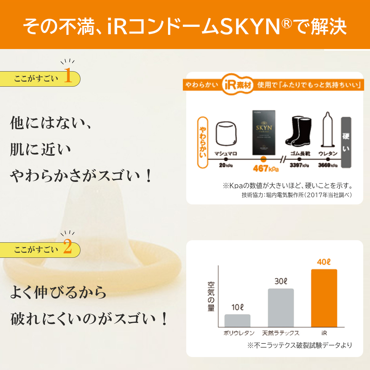 不二ラテックス SKYNラージ（10個入り） コンドーム   大きめゆったりサイズ 避妊具 ゴム スキン 新素材 ラージーサイズ フィット感｜kenko-fan-nikko｜04