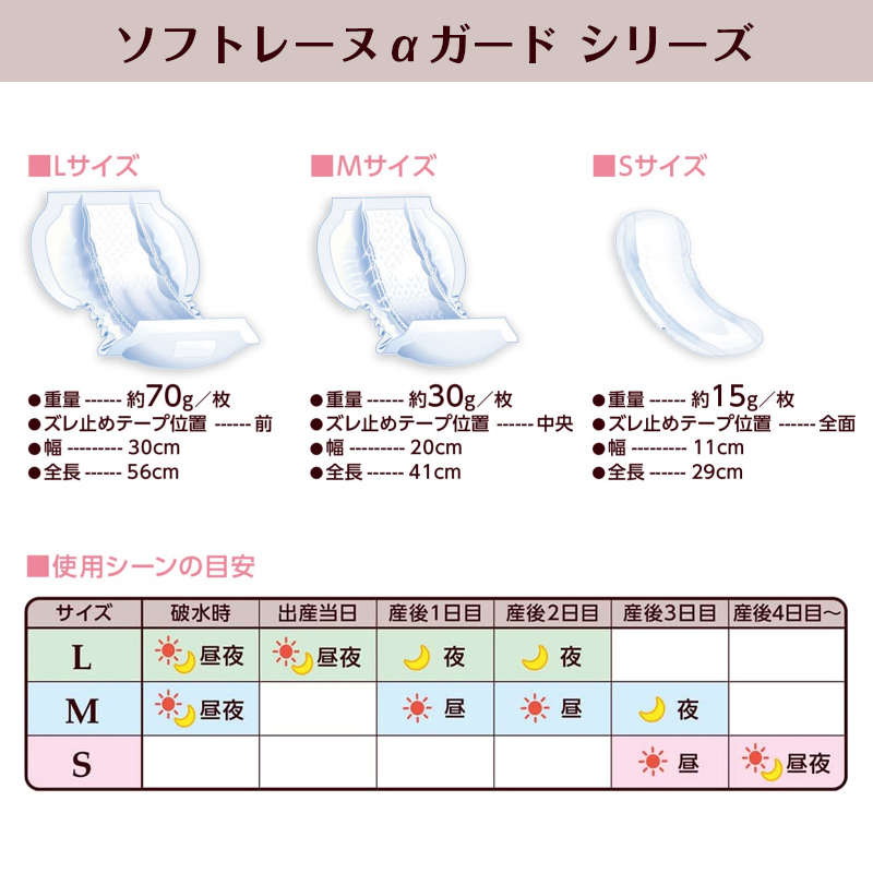 ソフトレーヌαガード Mサイズ（10枚入り) お産用パッド 日本製 パット ナプキン 10個入り 羽なし 破水時 出産当日 産後