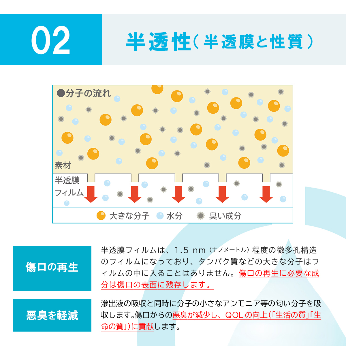 オスモパッド 9×16cm 10枚入 784202 4955574842029 日本製 一般医療機器 粘着剤不使用 傷の被覆
