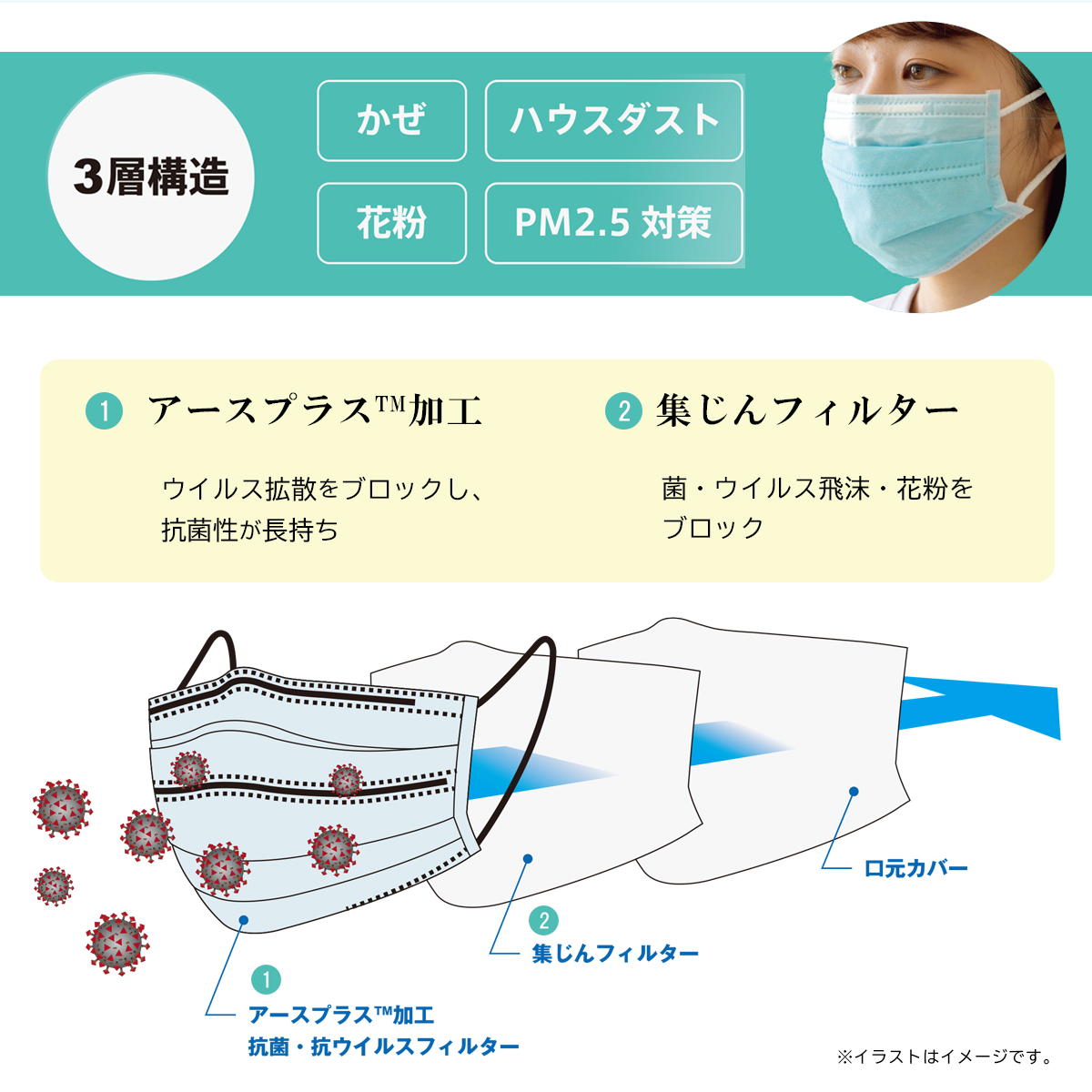 アースプラスマスク ７枚入り(個包装) 3袋セット サイズが選べる 3層構造 かぜ 花粉 ハウスダスト PM2.5対策 抗菌 抗ウイルス 防臭効果｜kenko-fan-nikko｜06