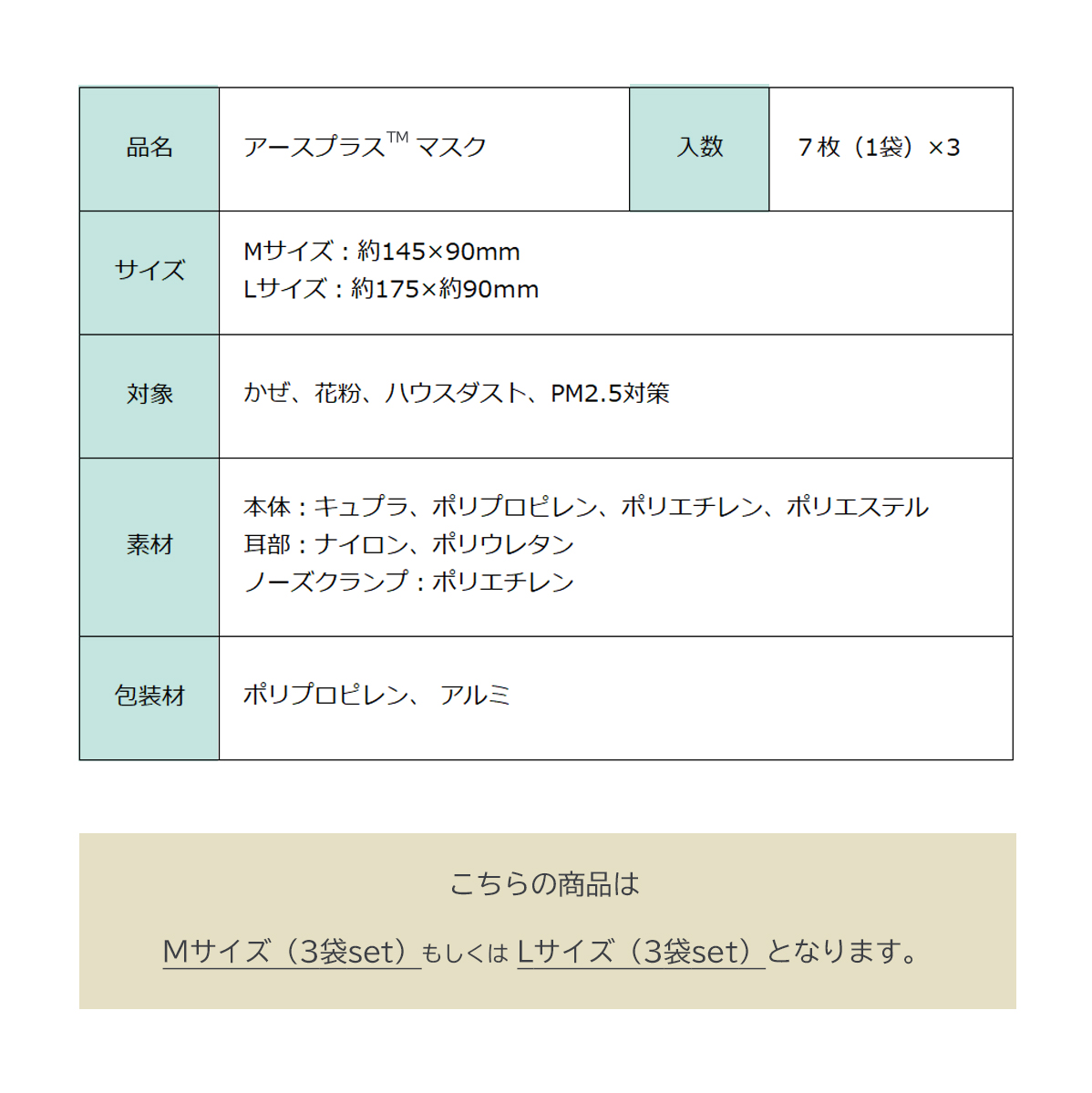 アースプラスマスク ７枚入り(個包装) 3袋セット サイズが選べる 3層構造 かぜ 花粉 ハウスダスト PM2.5対策 抗菌 抗ウイルス 防臭効果｜kenko-fan-nikko｜12