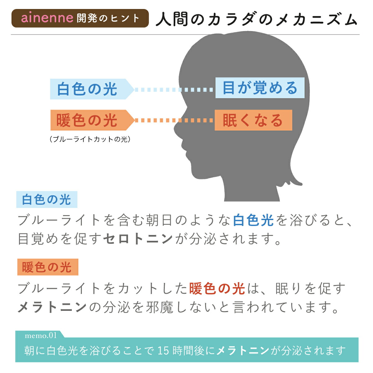 レンタル1ヶ月）赤ちゃん 寝かしつけ ainenne あいねんね スマート