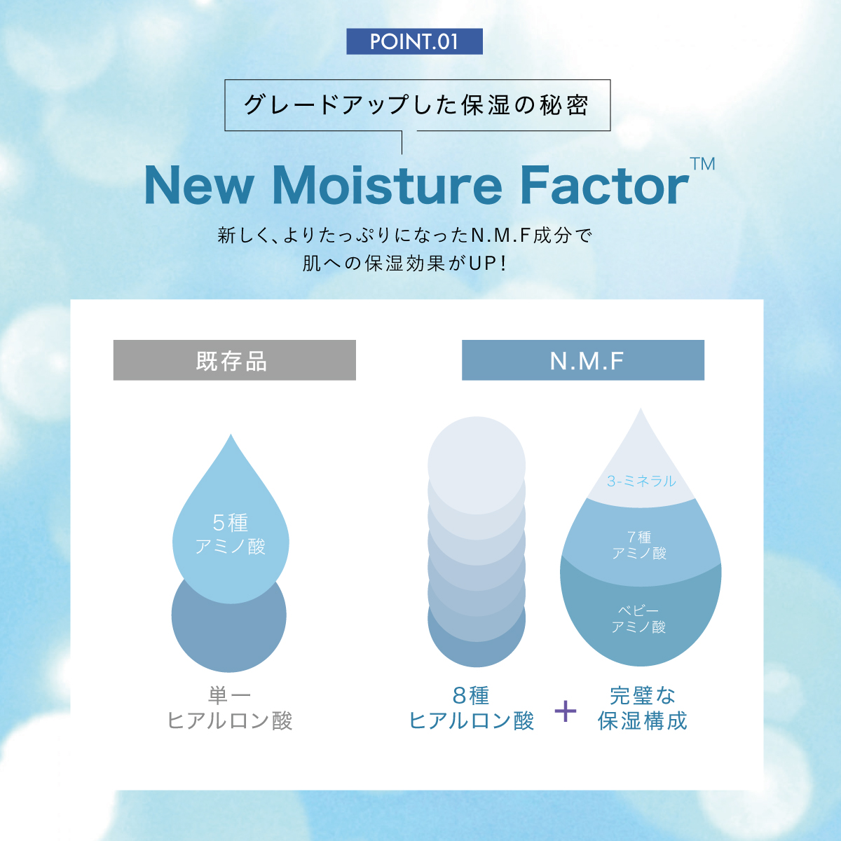 MEDIHEAL（メディヒール） 5枚入り ザ N.M.F アンプルマスク フェイス