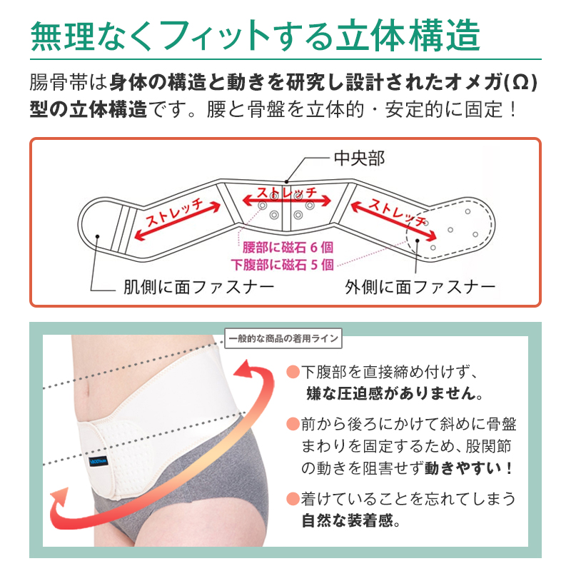 磁気ベルト 腸骨帯 (ちょうこつたい) 医療用 腰ベルト 管理医療機器 日本製 男女兼用 腰痛 サポートベルト 骨盤（ポスト投函送料無料）  :body-b:健康fan日興メディカル - 通販 - Yahoo!ショッピング