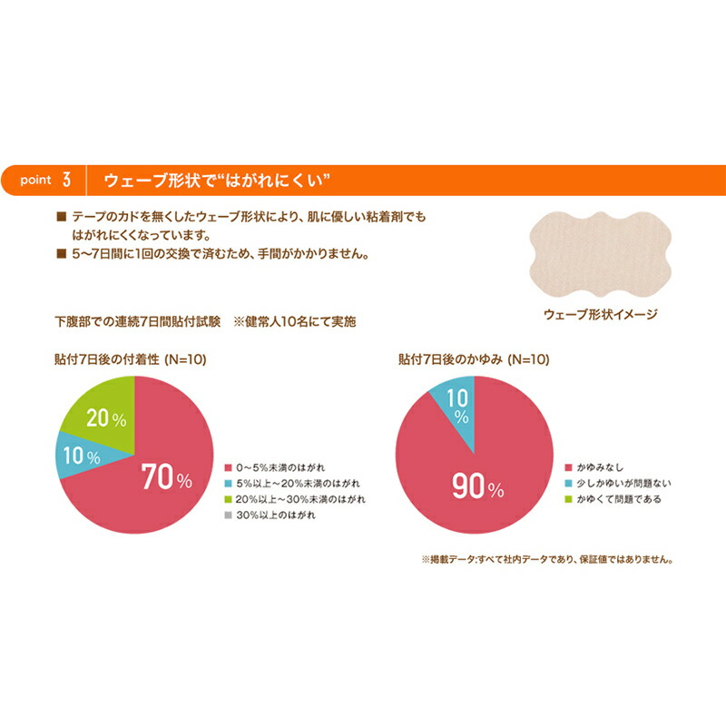 アトファイン （3箱 セット）  同サイズセット ニチバン 帝王切開の傷 手術後 傷 傷あと 保護 ケアテープ 日本製 ニチバン（送料無料）｜kenko-fan-nikko｜12