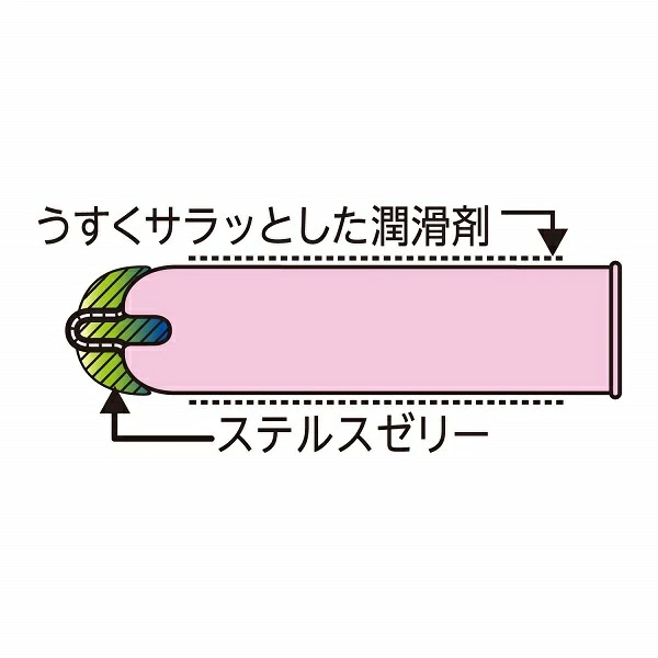 コンドーム 3箱 お試しセット（ZONE・オカモトゼロワン たっぷりゼリー・サガミオリジナル 0.01）0.01ミリ 001 ジェクス ゾーン OKAMOTO｜kenko-fan-nikko｜06