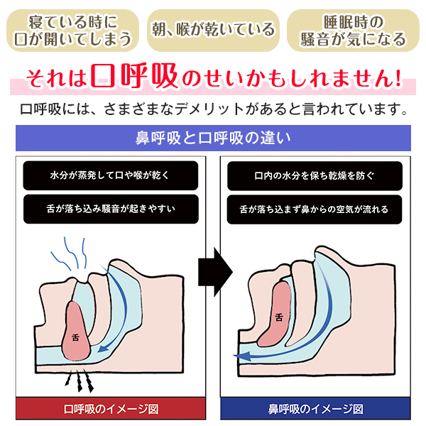 グッドスリーパー いびき防止 対策 グッズ 睡眠サポーター 日本