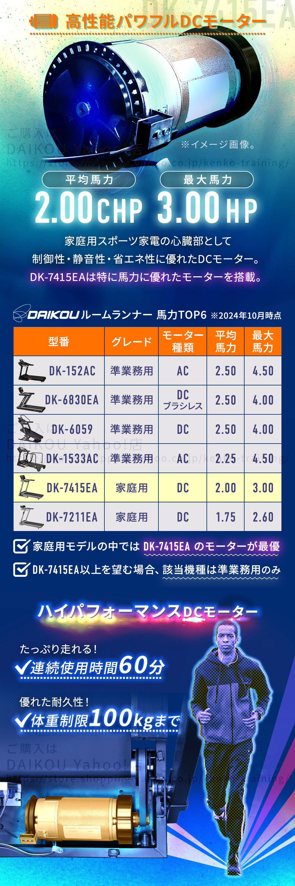 DK-7415EA 家庭用ルームランナー 電動傾斜12段階調整