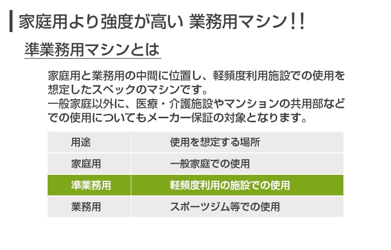 準業務用安心の1年保証