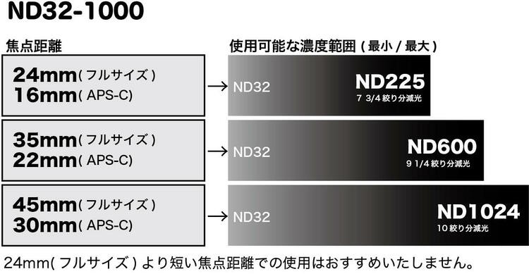 即配 COKIN コッキン 58mm NUANCES (ニュアンス) バリアブル NDX32