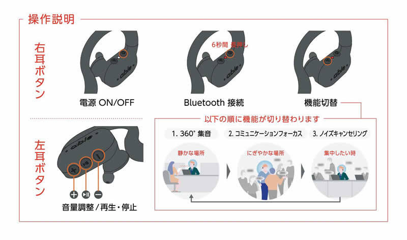 即配 ワイヤレス集音器 able aid エイブルエイド freecle