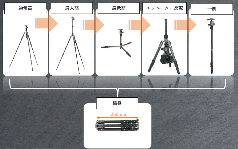 みある様　オプションあり タイヤから大橋産業:オオハシサンギョウの口コミ・動画