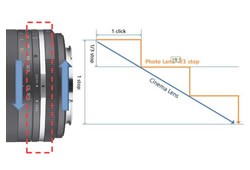 即配 SAMYANG サムヤン MF 14mm F2.8 MK2 ニコンFマウント : ケンコー