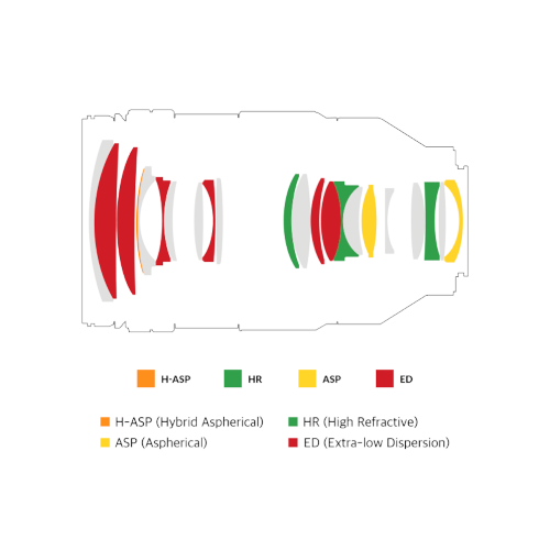 SAMYANG 即配 (KT) サムヤン AF 35-150mm F2-2.8 L : ケンコー