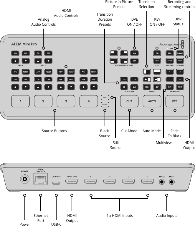 受注生産 (KP) Blackmagic ブラックマジック ATEM Mini Pro※ご注文後の