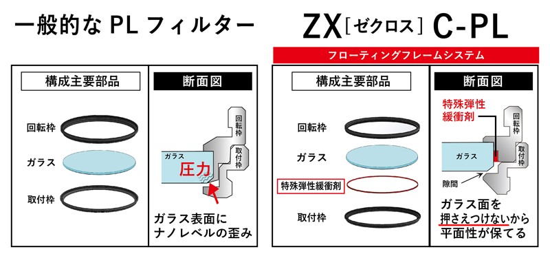 即配 KT 67mm ZX (ゼクロス) C-PL ケンコートキナー KENKO TOKINA