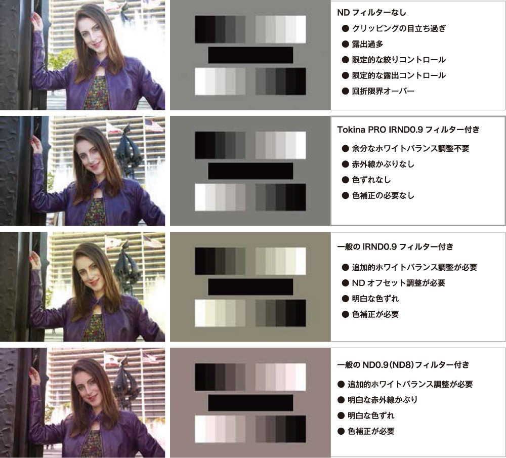 取寄 (KP) Tokina IRNDフィルター シネマ用フィルター PRO IRND 0.9