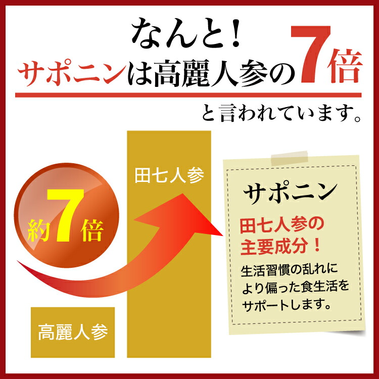 サポニンは高麗人参の7倍