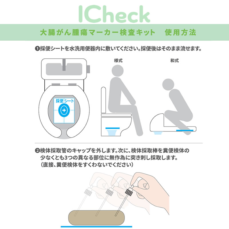 ICheck梅毒