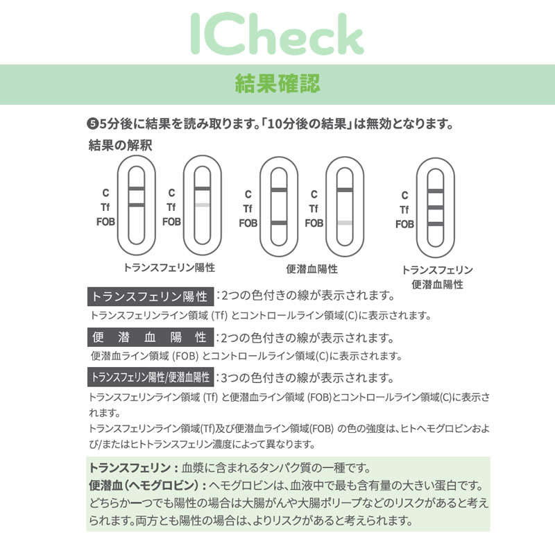 ICheck梅毒